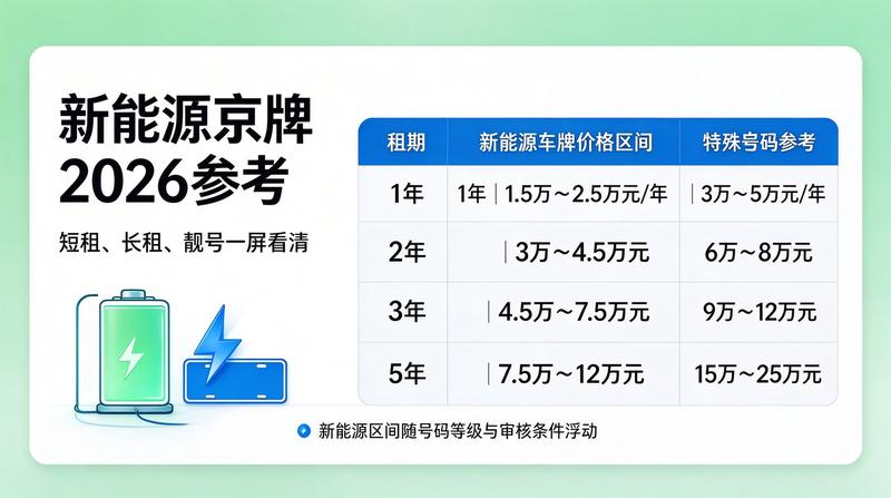 新能源汽车指标放宽